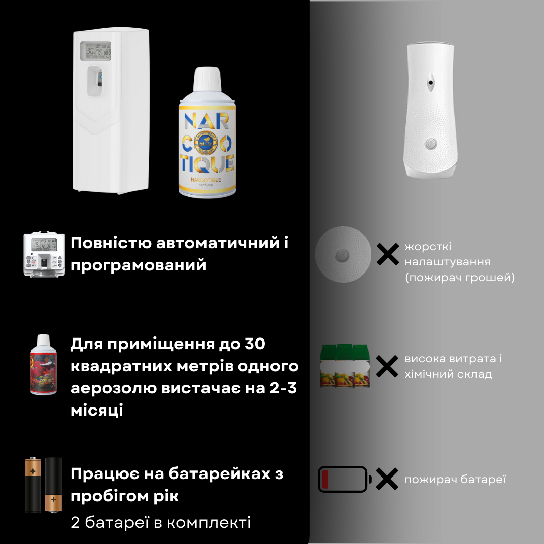 Диспенсер для автоматического распыления аромата "SOLO 110 APP", белый.