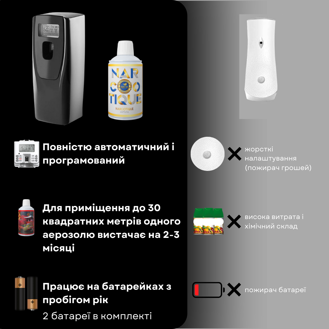Диспенсер для автоматичного розпилення аромату "SOLO 120 APP", чорний