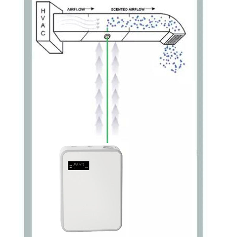 Диффузор для автоматического распыления аромата SOLO-OS2 WiFi/HVAC, Белый