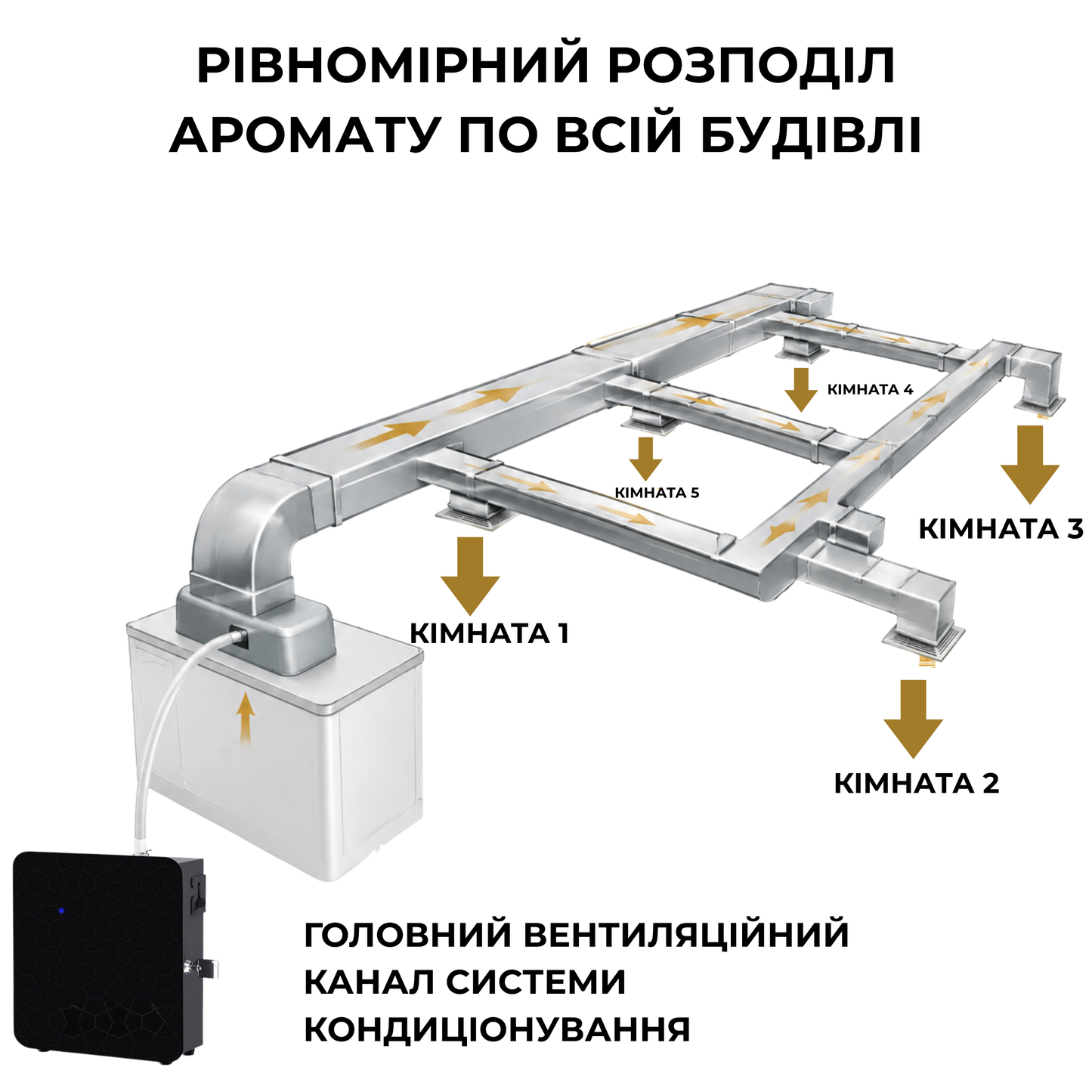 Дифузор "INCANTO-500" Bluetooth, HVAC