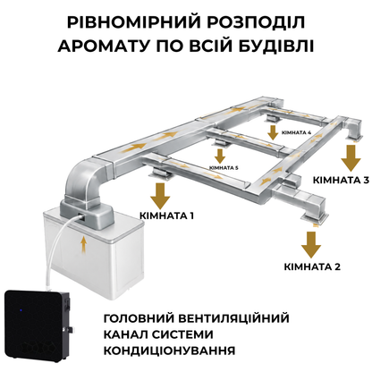 Дифузор "INCANTO-500" Bluetooth, HVAC