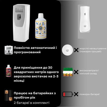 Диспенсер для автоматичного розпилення аромату "SOLO 120 APP", білий