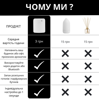 Дифузер "INCANTO-119" Bluetooth, білий
