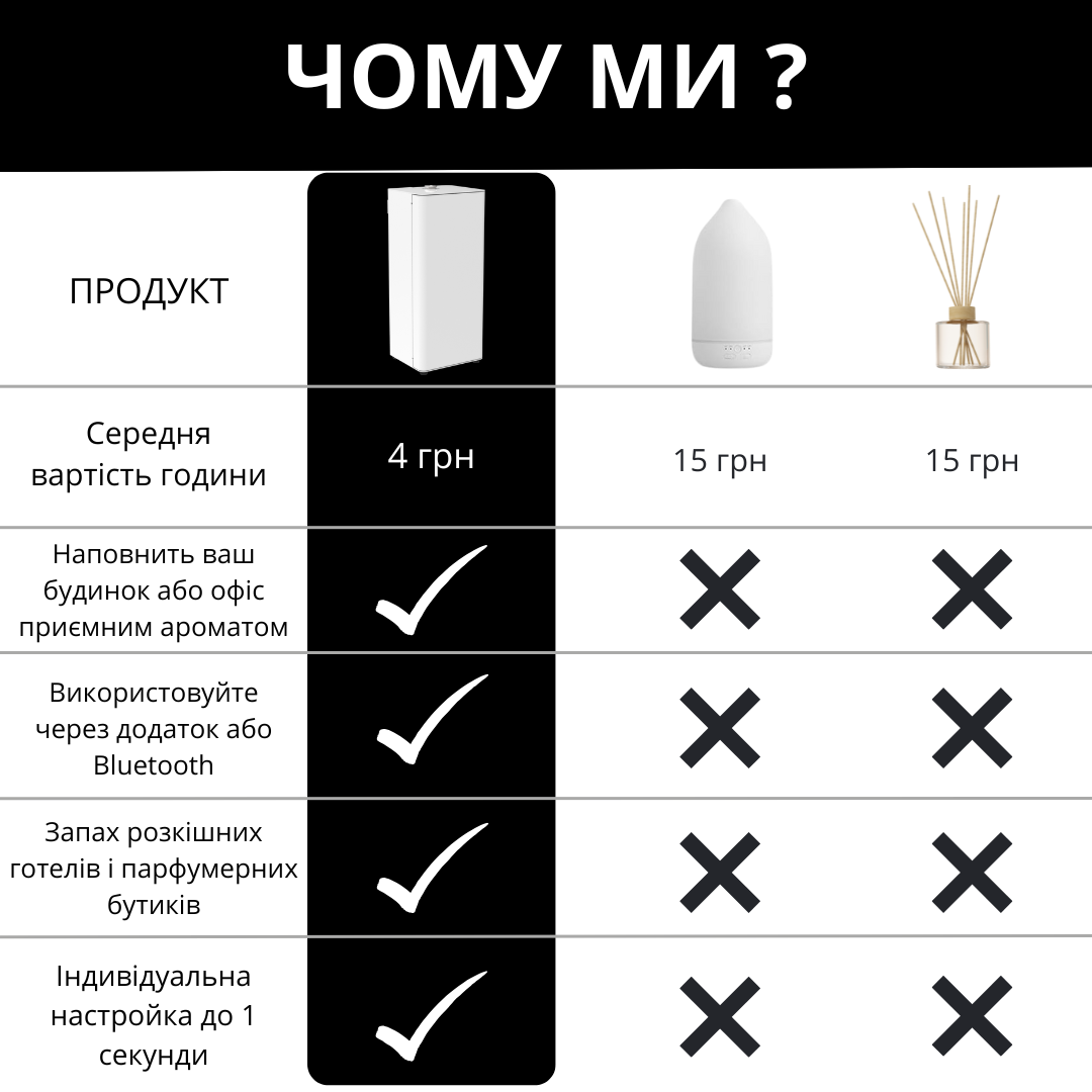 Диффузер "INCANTO-120" WiFi/Bluetooth, HVAC, белый