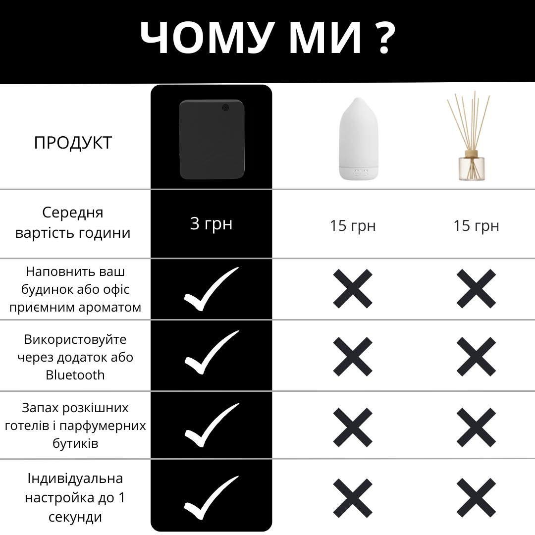 Диффузер "INCANTO-119" WiFi/Bluetooth, черный