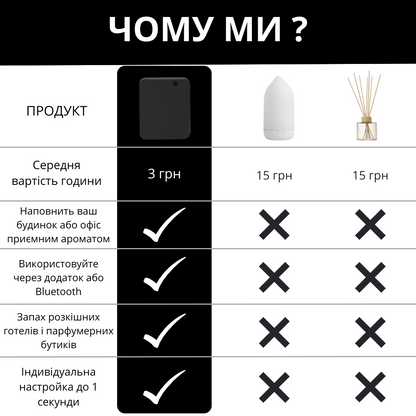 Дифузер "INCANTO-119" Bluetooth, чорний