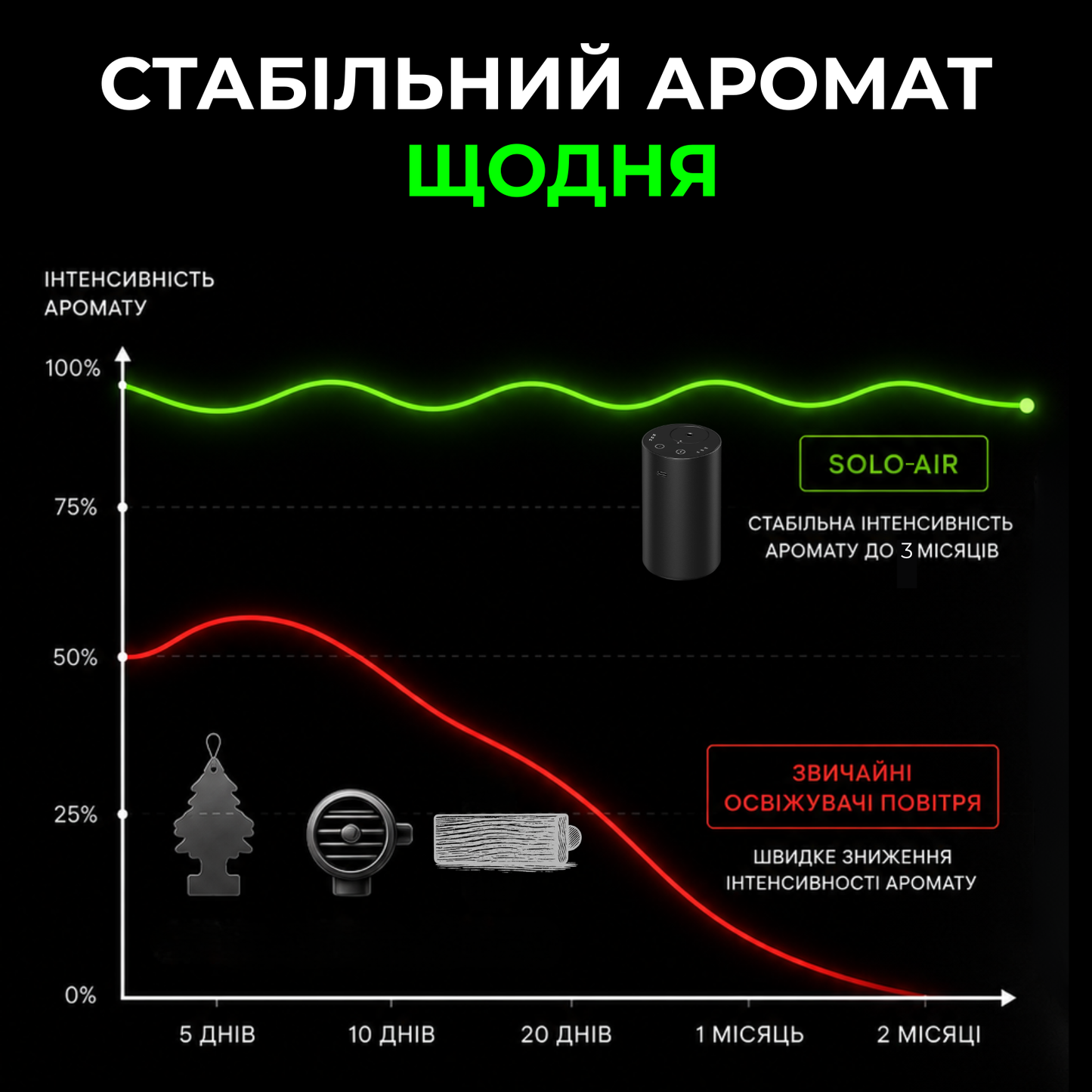 Дифузер "MINI", для авто