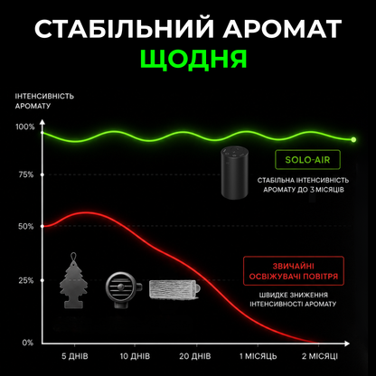 Дифузер "MINI", для авто