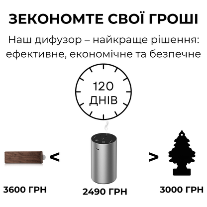 Дифузер "MINI", для авто