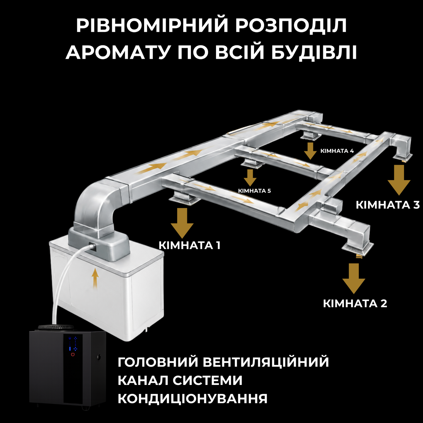 Дифузор "INCANTO-300" Bluetooth, HVAC, чорний