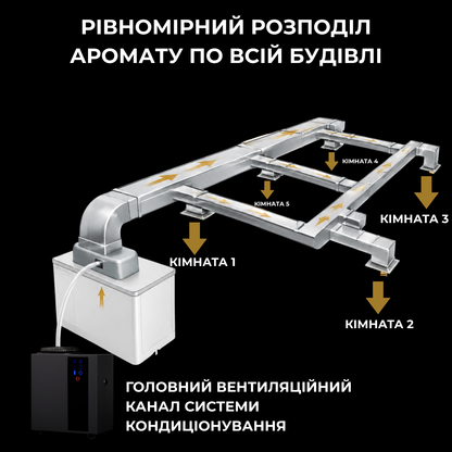 Дифузор "INCANTO-300" Bluetooth, HVAC, чорний