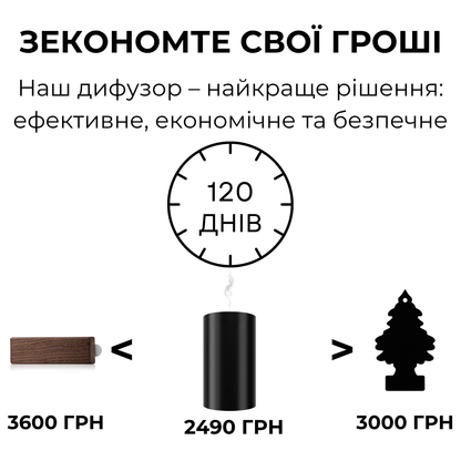 Дифузер "MINI", для авто