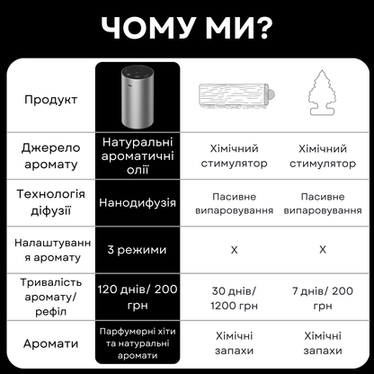 Дифузер "MINI", для авто