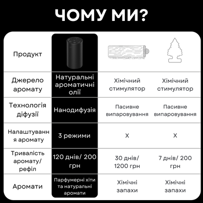 Дифузер "MINI", для авто