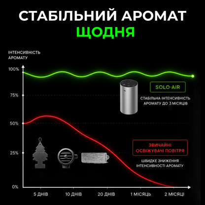 Дифузер "MINI", для авто