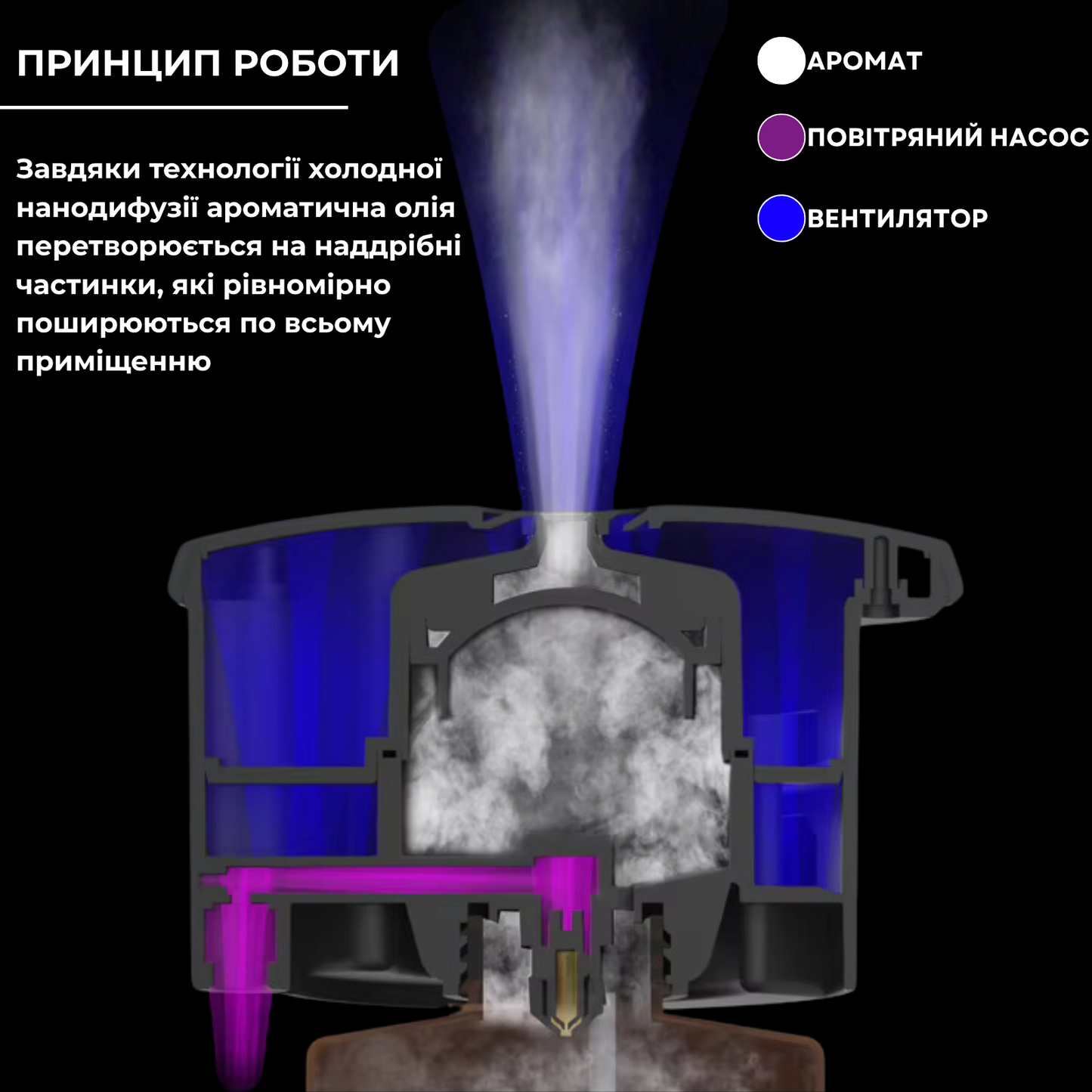 Дифузор "INCANTO-300" Bluetooth, HVAC, чорний