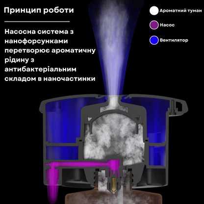 Дифузер "INCANTO-119" Bluetooth, чорний
