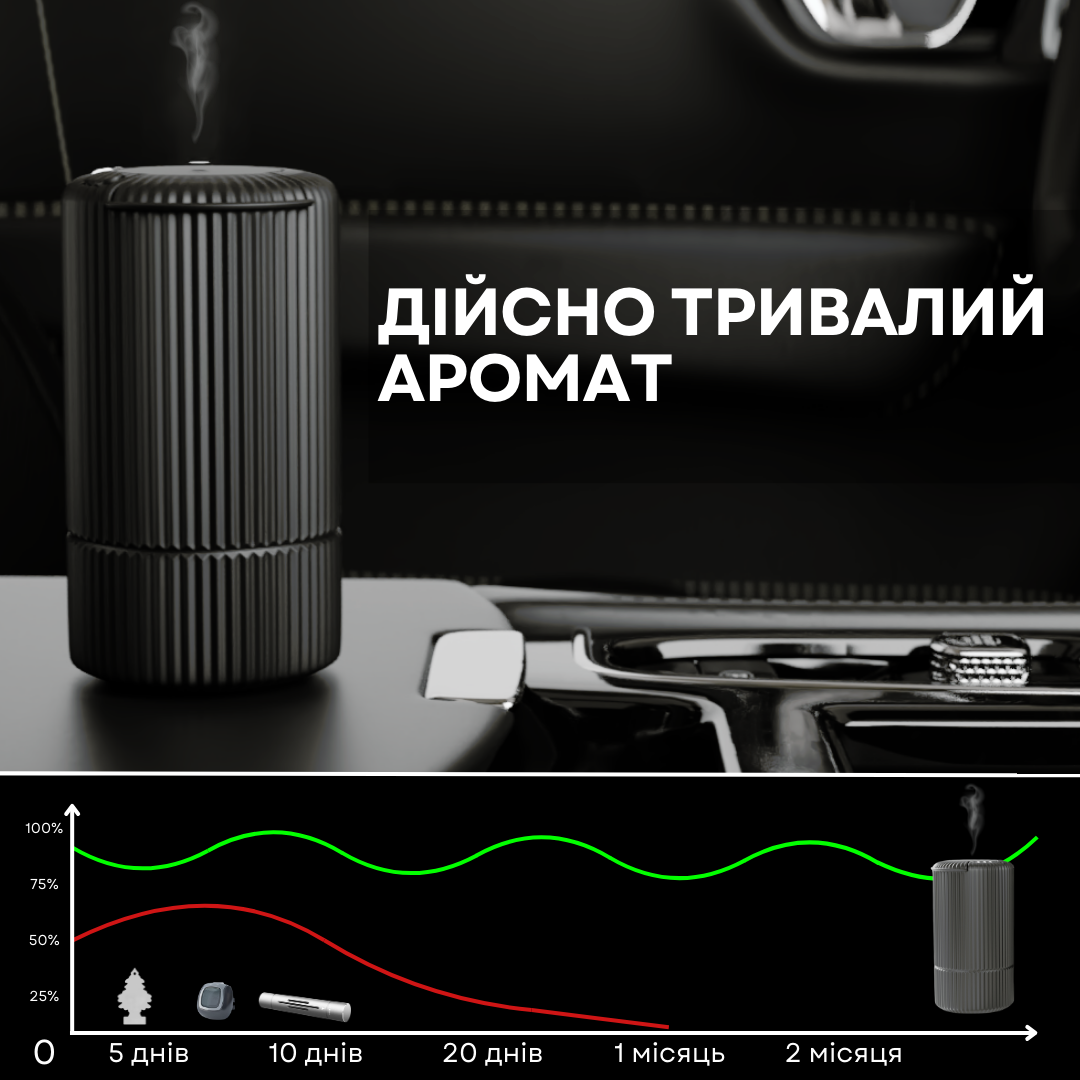 Диффузер "MINI-INCANTO-117, для авто, USB, черный