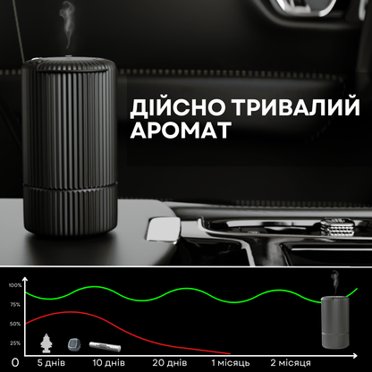 Дифузер "MINI-INCANTO-117", для авто, USB, чорний