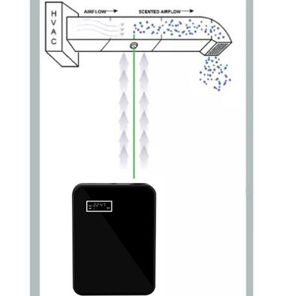 Диффузер для автоматического распыления аромата SOLO-OS2 WiFi/HVAC, Черный