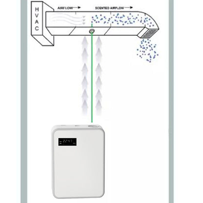 Диффузер для автоматического распыления аромата SOLO-OS2 WiFi/HVAC, Белый