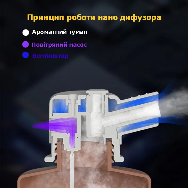 Диффузор "INCANTO-250" Bluetooth, HVAC, черный